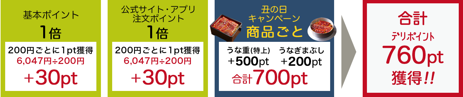うなぎポイント