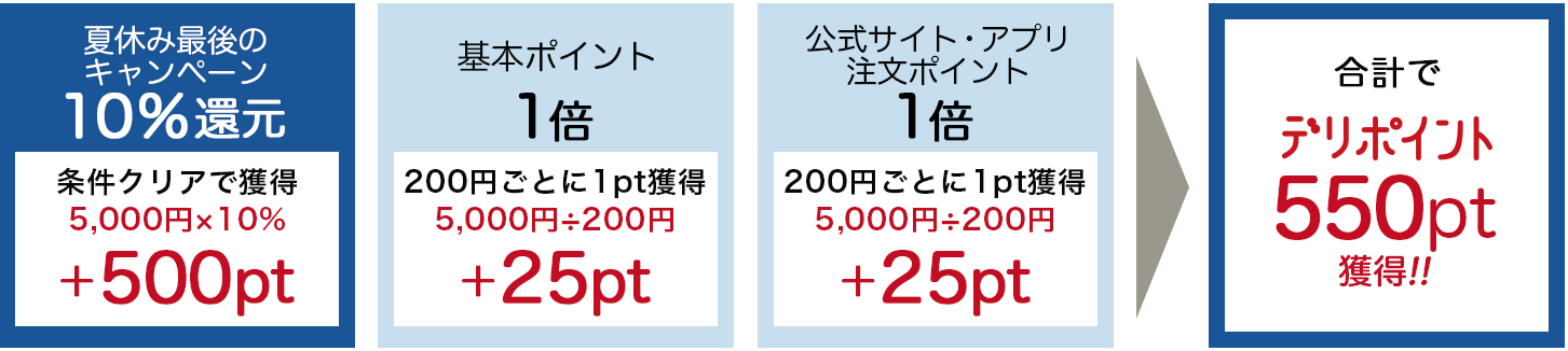 期間限定ポイント