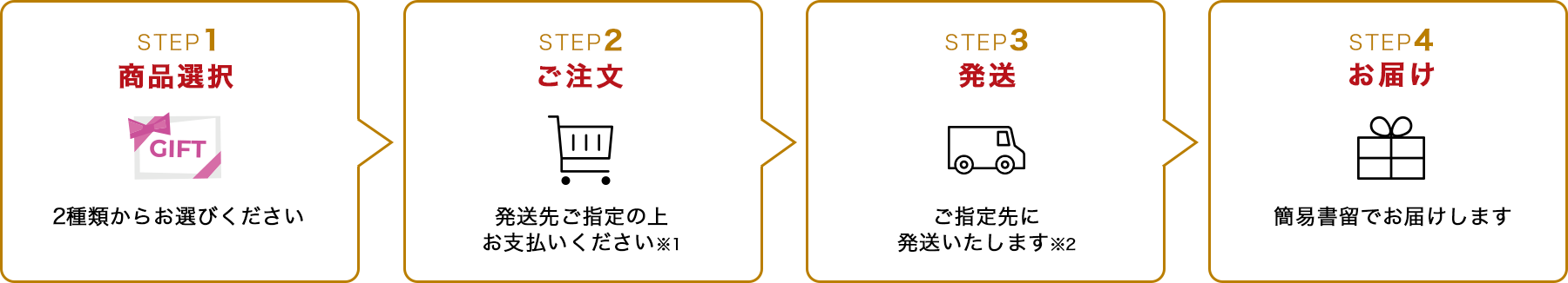 ご購入の流れ
