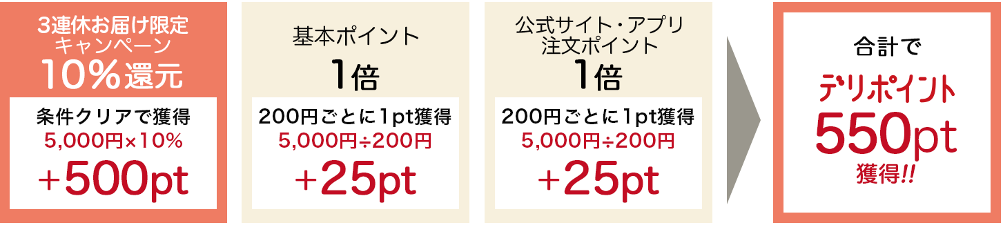 期間限定ポイント