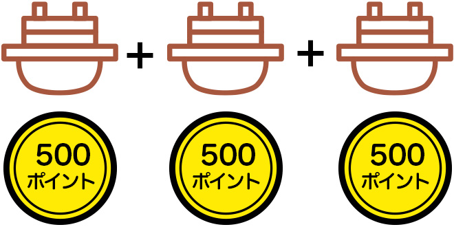 ポイントは1商品ごとにプレゼント！!!