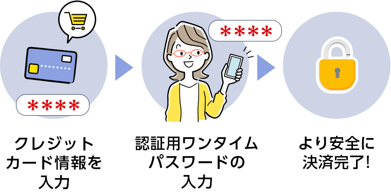 本人認証サービス（3Dセキュア）のご案内｜宅配釜飯 釜寅